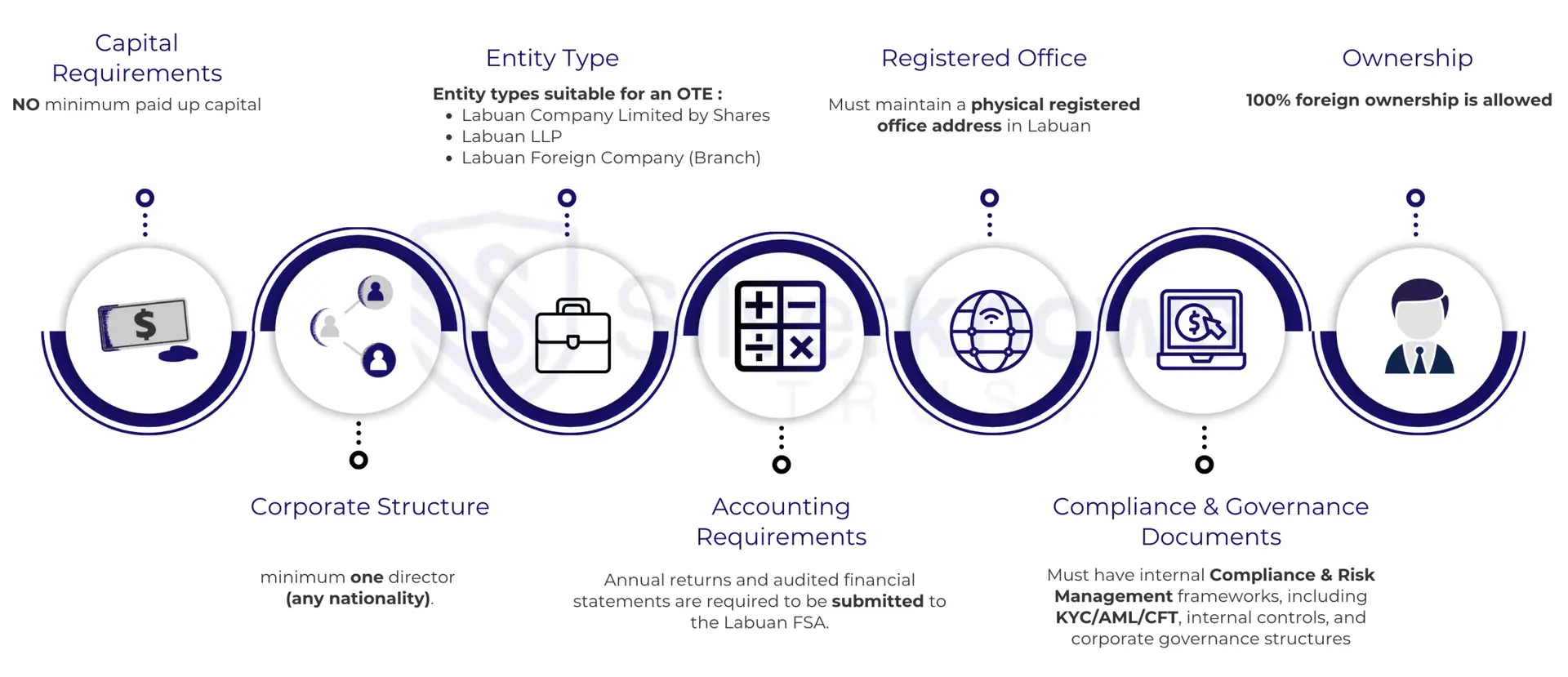 Labuan Other Trading Company Diagram
